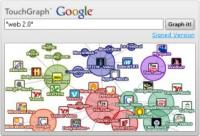 TouchGraph de Google